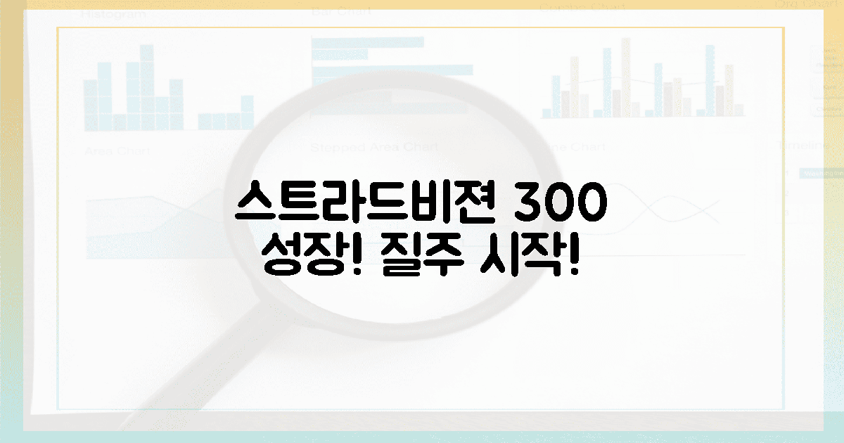 300% 성장, 스트라드비젼 질주