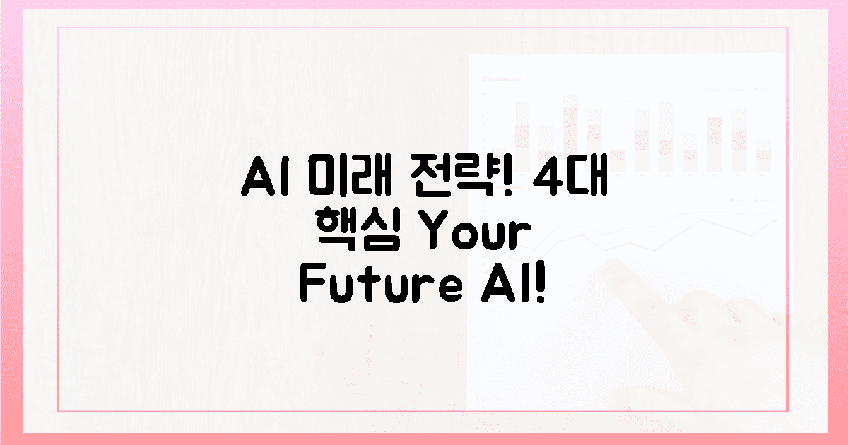 4대 전략, 당신의 미래는 AI!
