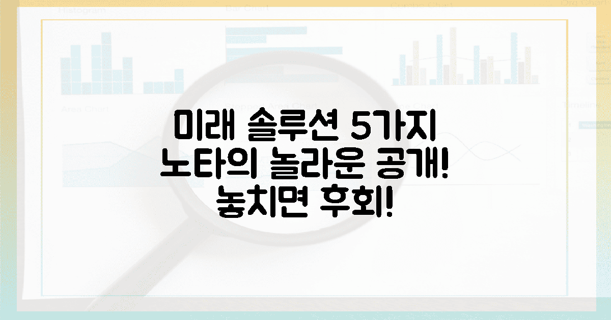 노타, 5가지 미래 솔루션 공개!