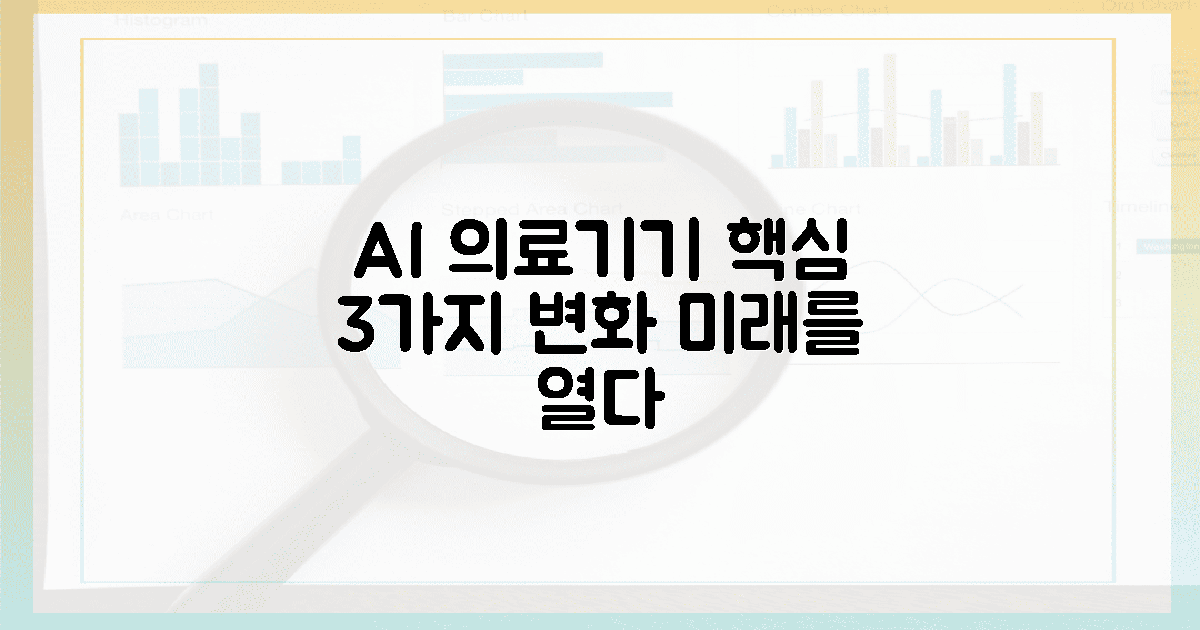 3가지 핵심 변화, AI 의료기기 미래를 열다.