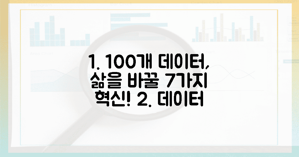 100개 데이터, 당신의 삶을 바꿀 7가지 혁신!