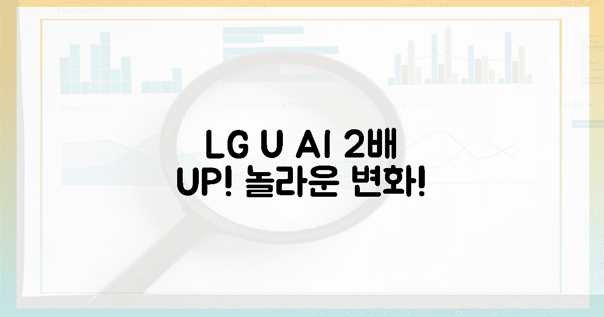 2배 UP! LG유플러스 AI, 왜 놀라울까?