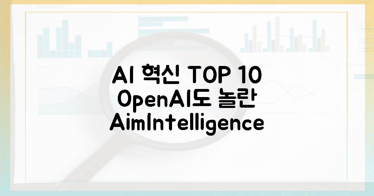 OpenAI도 반한 에임인텔리전스, 10가지 혁신 기술