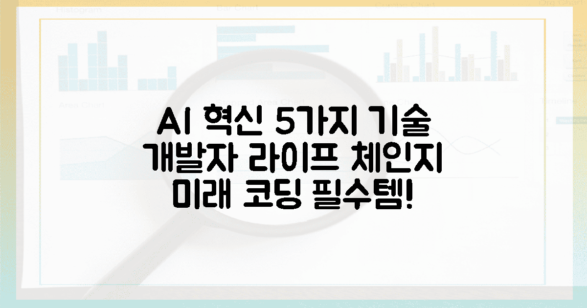 5가지 AI 기술, 개발자의 삶을 바꾸다
