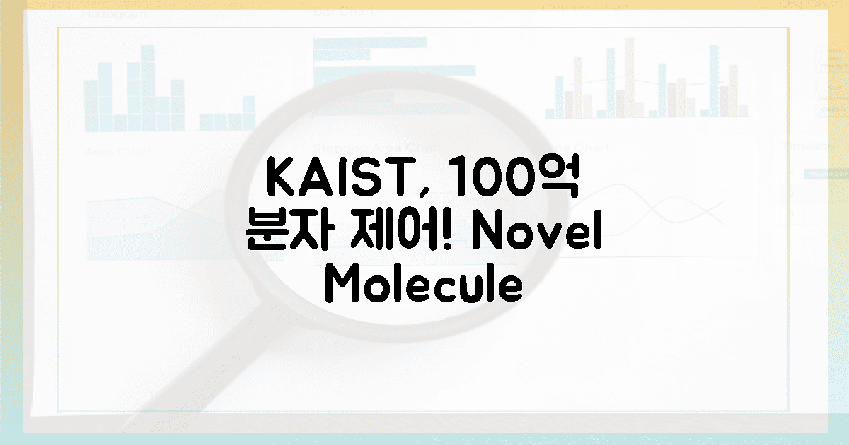 KAIST, 100억 원 가치 분자 제어 성공