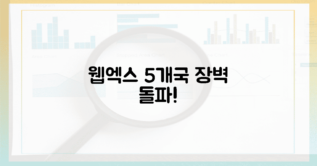 웹엑스, 5개국 장벽 허문다!