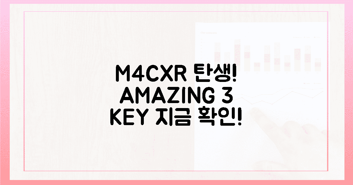 탄생! 경이로운 M4CXR의 3가지 핵심