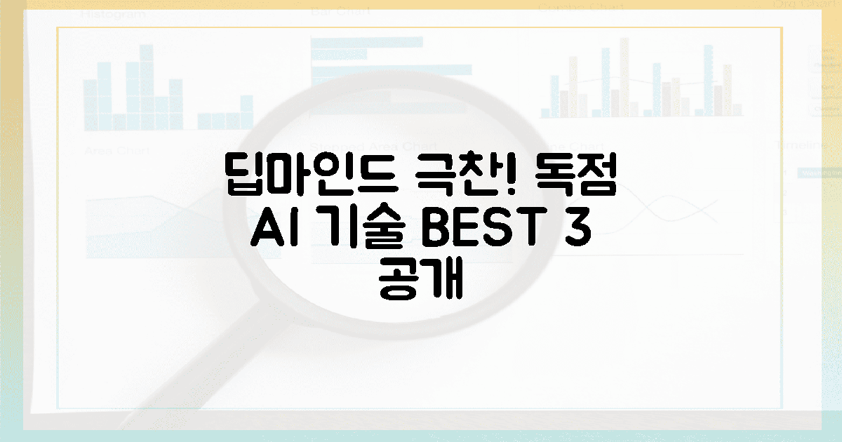 딥마인드 감탄한 독점 AI 기술 3가지!