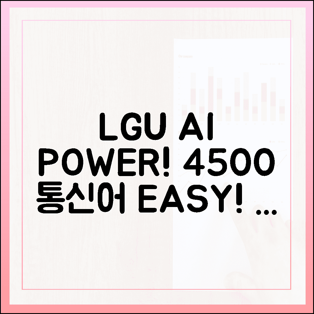 LGU+, 통신어 4500건 AI가 쉽게! 속 시원한 경험