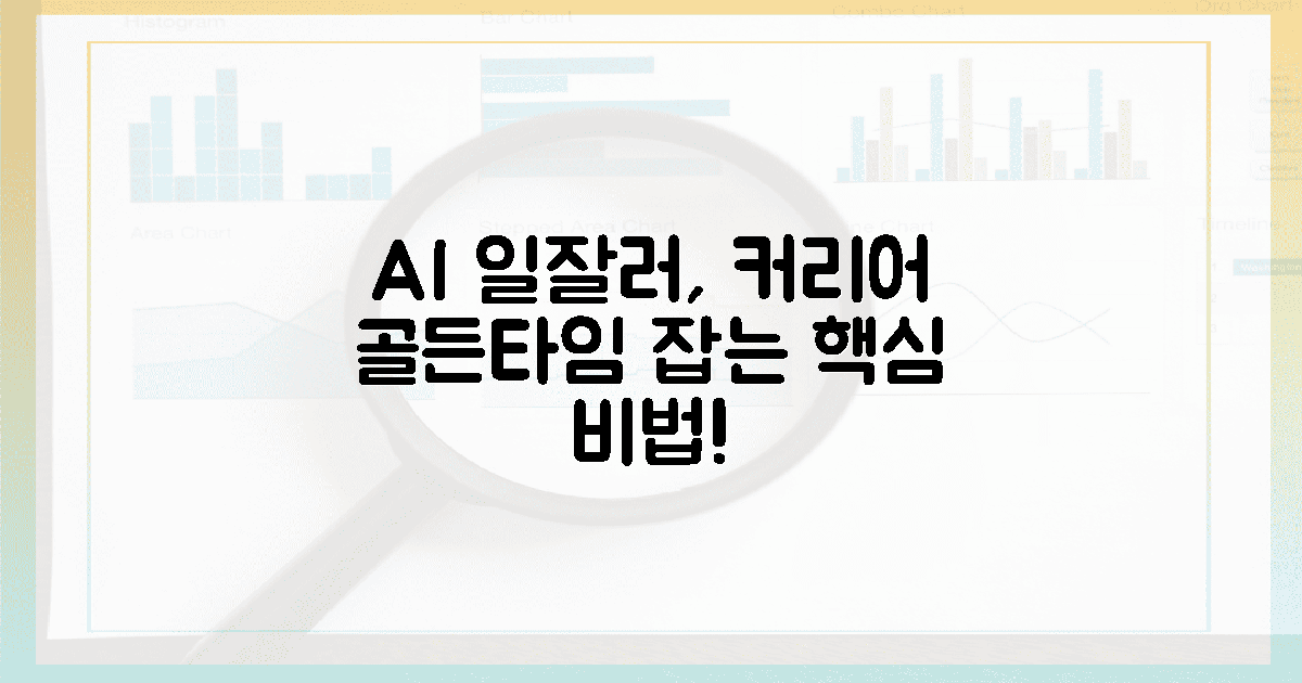 AI 일잘러, 당신의 커리어 골든 타임 잡는 법!