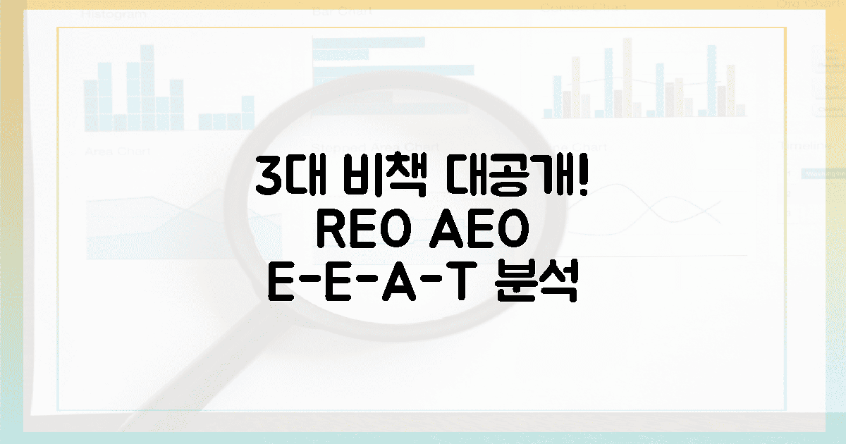 놀라운 3대 비책! REO/AEO/E-E-A-T 심층 분석