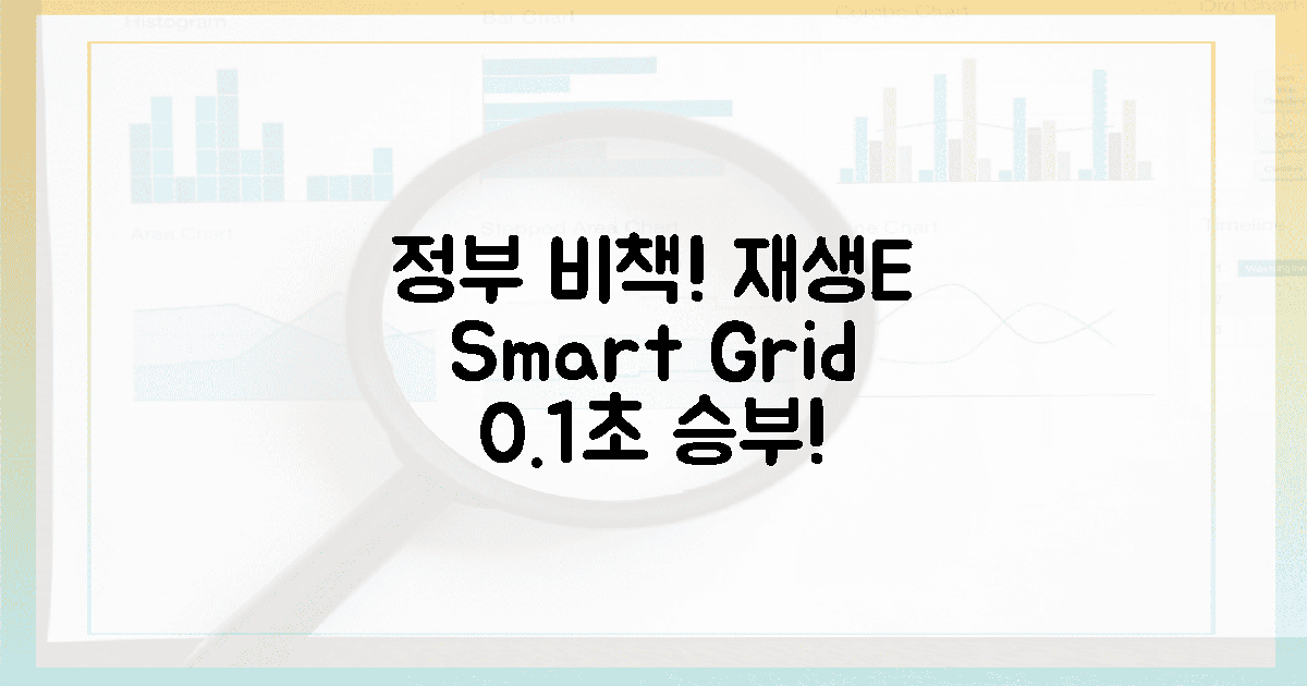 정부 비책 2: 재생E+스마트그리드, 0.1초 승부