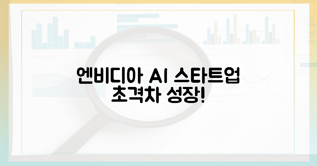 엔비디아, 스타트업 AI 성장 가속화