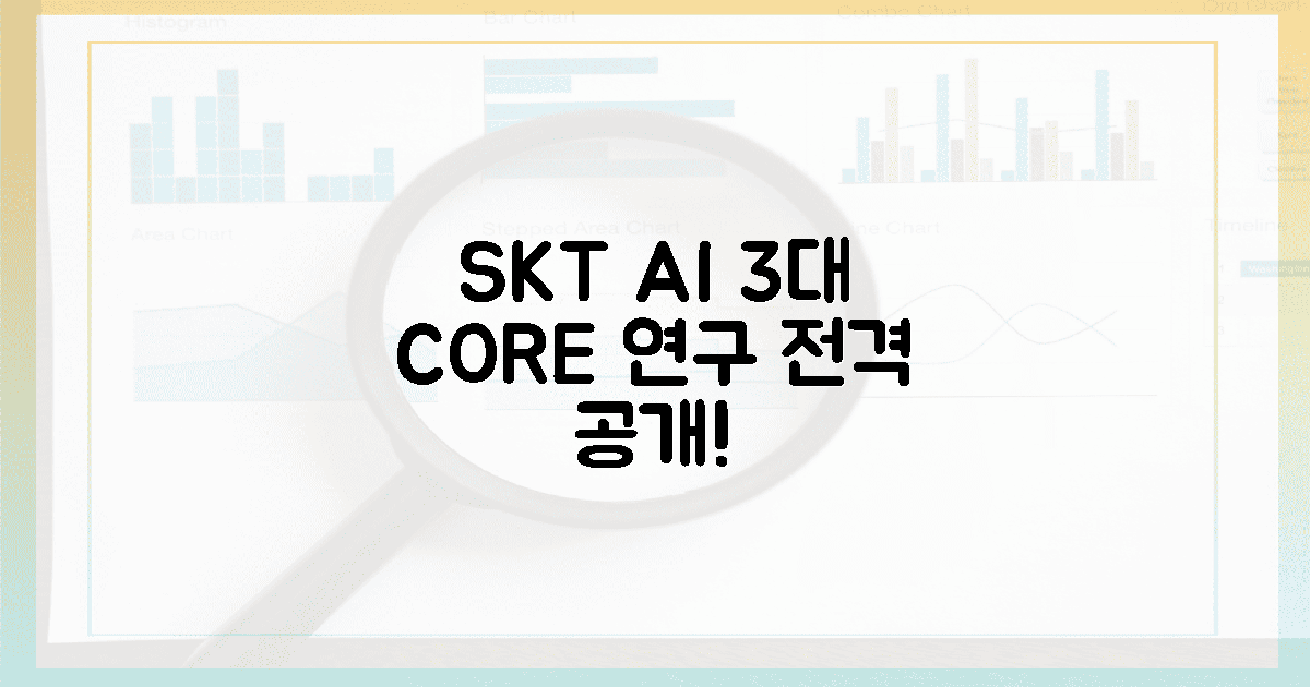 SKT AI, 3대 핵심 연구 공개!