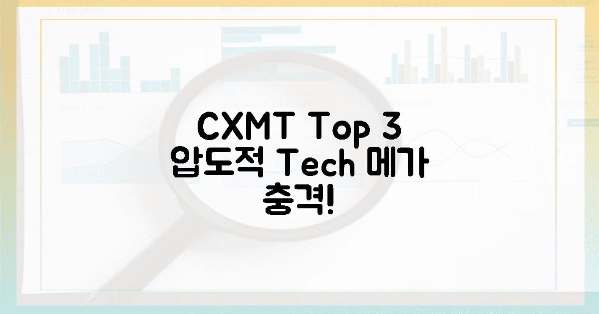 CXMT, 3가지 압도적 기술 충격!