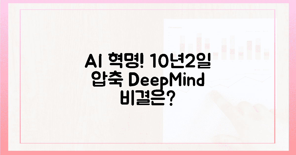 혁명 공개! 딥마인드 AI, 10년 연구 2일 압축 비결은?