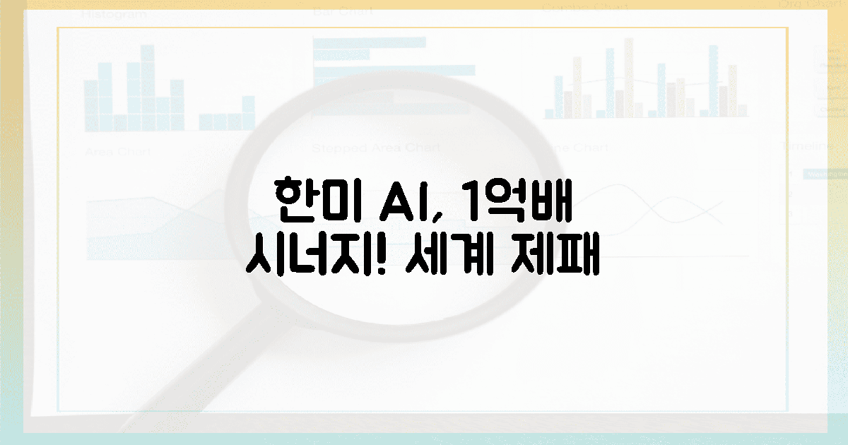 한미 AI 협력, 1억배 시너지! 세계 제패