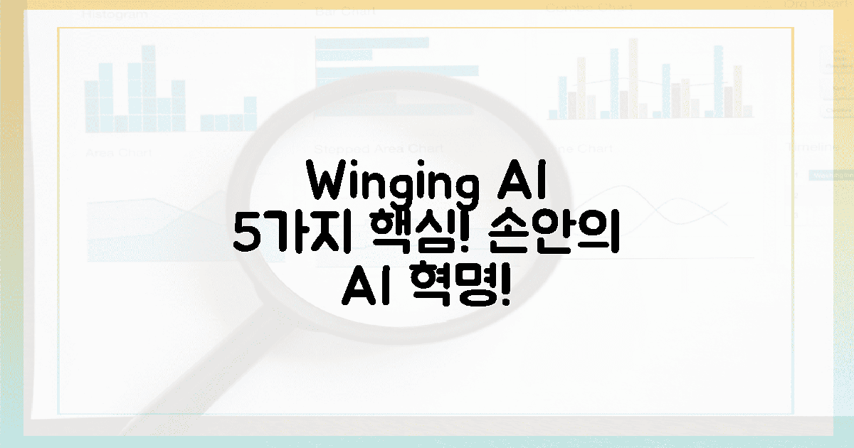5가지 핵심! Winging AI, 손에 잡힐 듯한 혁명
