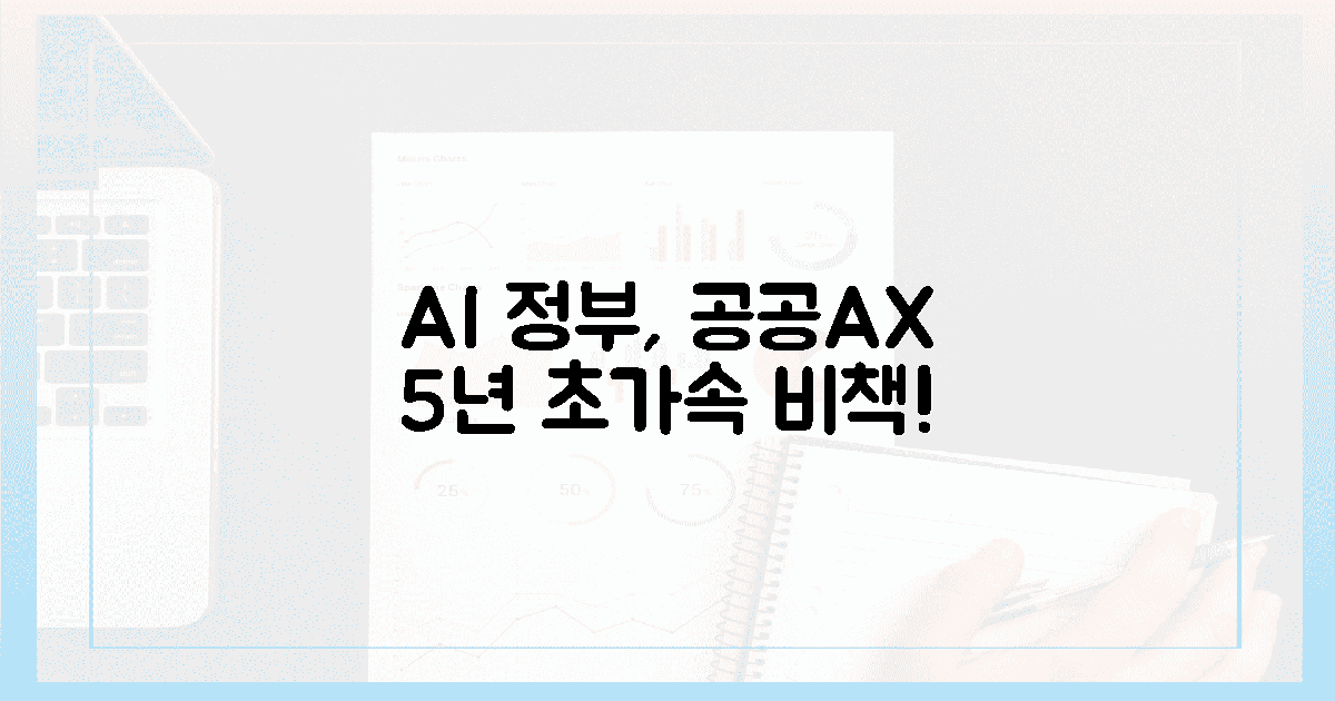 행안부 AI정부실, 공공AX 5년 가속 비책!