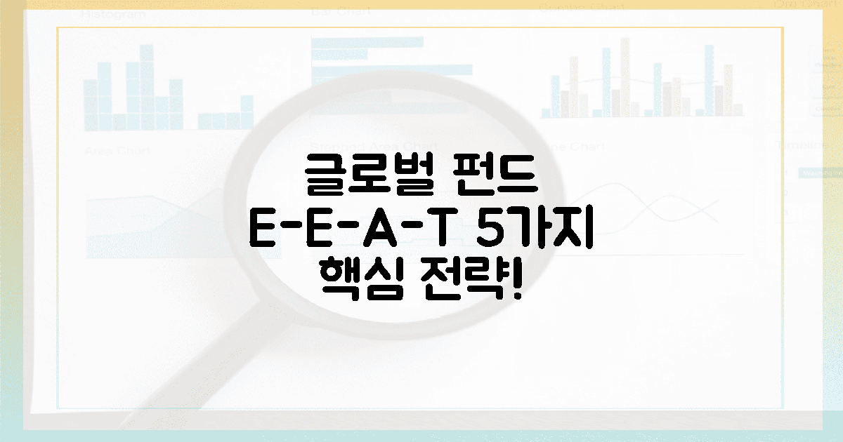 글로벌 펀드, 5가지 E-E-A-T 예언! (19자